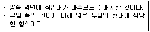 전산응용건축제도기능사 2015년 2회 41번 문제 그림