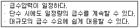 전산응용건축제도기능사 2015년 2회 55번 문제 그림