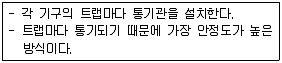 전산응용건축제도기능사 2015년 4회 55번 문제 그림