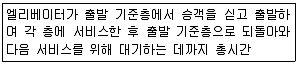 전산응용건축제도기능사 2016년 2회 51번 문제 그림