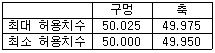 전산응용기계제도기능사 2012년 2회 43번 문제 그림