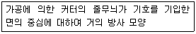 전산응용기계제도기능사 2013년 4회 33번 문제 그림