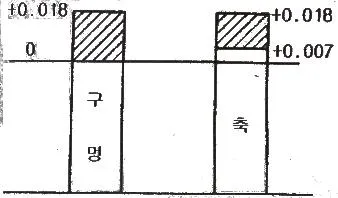 전산응용기계제도기능사 2013년 4회 40번 문제 그림
