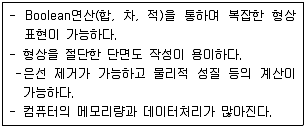 전산응용기계제도기능사 2015년 3회 59번 문제 그림