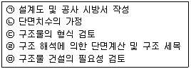 전산응용토목제도기능사 2010년 1회 30번 문제 그림