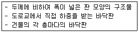 전산응용토목제도기능사 2012년 1회 30번 문제 그림