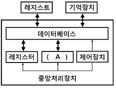 전산응용토목제도기능사 2012년 1회 50번 문제 그림