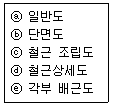 전산응용토목제도기능사 2013년 1회 46번 문제 그림