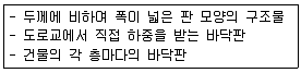 전산응용토목제도기능사 2014년 2회 22번 문제 그림