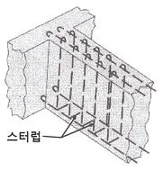 전산응용토목제도기능사 2014년 2회 29번 문제 그림