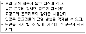 전산응용토목제도기능사 2015년 2회 31번 문제 그림