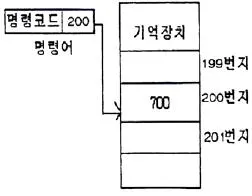 전자기능사 2012년 2회 19번 문제 그림