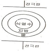 전자기능사 2013년 4회 46번 문제 그림