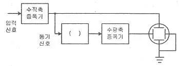 전자기능사 2015년 3회 37번 문제 그림
