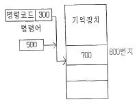 전자기능사 2016년 1회 25번 문제 그림