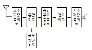전자캐드기능사 2012년 2회 55번 문제 그림