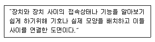 전자캐드기능사 2012년 3회 37번 문제 그림