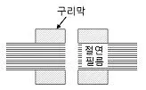 전자캐드기능사 2016년 2회 58번 문제 그림