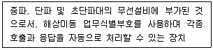 전파전자통신기능사 2021년 1회 21번 문제 그림