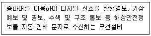 전파전자통신기능사 2021년 1회 23번 문제 그림