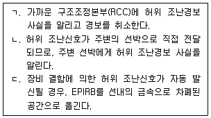 전파전자통신기능사 2021년 2회 22번 문제 그림