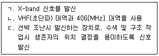 전파전자통신기능사 2021년 2회 23번 문제 그림