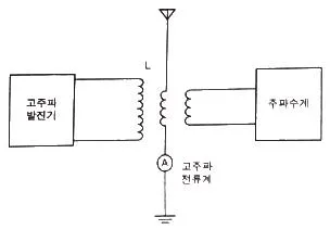 전파전자통신기능사 2022년 3회 20번 문제 그림