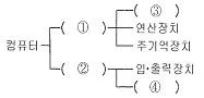 정보기기운용기능사 2007년 1회 6번 문제 그림