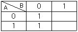 정보기기운용기능사 2010년 4회 10번 문제 그림