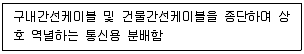 정보통신기능사 2020년 1회 54번 문제 그림