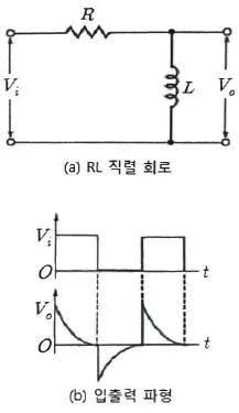 정보통신기능사 2021년 1회 15번 문제 그림
