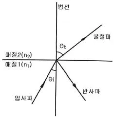 정보통신기능사 2021년 1회 38번 문제 그림