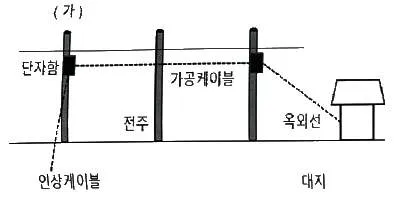 정보통신기능사 2023년 1회 40번 문제 그림