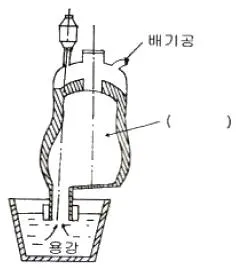 제강기능사 2008년 1회 31번 문제 그림