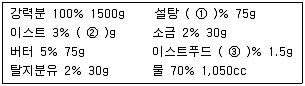 제과기능사 2009년 4회 25번 문제 그림