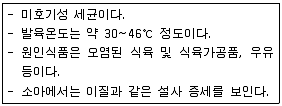 제과기능사 2011년 2회 55번 문제 그림