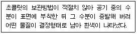 제빵기능사 2008년 1회 38번 문제 그림