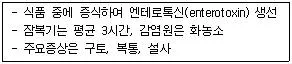 제빵기능사 2008년 1회 51번 문제 그림