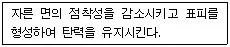 제빵기능사 2008년 3회 23번 문제 그림