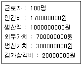 제빵기능사 2010년 2회 14번 문제 그림
