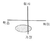제품응용모델링기능사 2007년 1회 6번 문제 그림