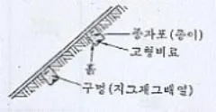 조경기능사 2013년 4회 41번 문제 그림