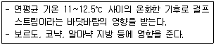 조주기능사 2013년 1회 20번 문제 그림