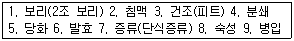 조주기능사 2013년 2회 17번 문제 그림