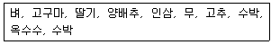 종자기능사 2010년 1회 56번 문제 그림
