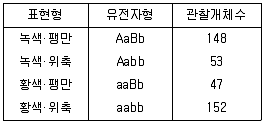 종자기능사 2013년 1회 22번 문제 그림