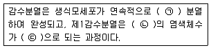 종자기능사 2014년 1회 23번 문제 그림