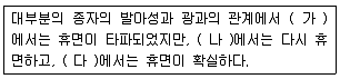 종자기능사 2016년 1회 3번 문제 그림