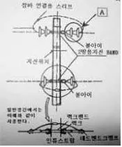 지게차운전기능사 2010년 1회 59번 문제 그림