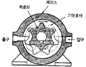 지게차운전기능사 2011년 4회 45번 문제 그림